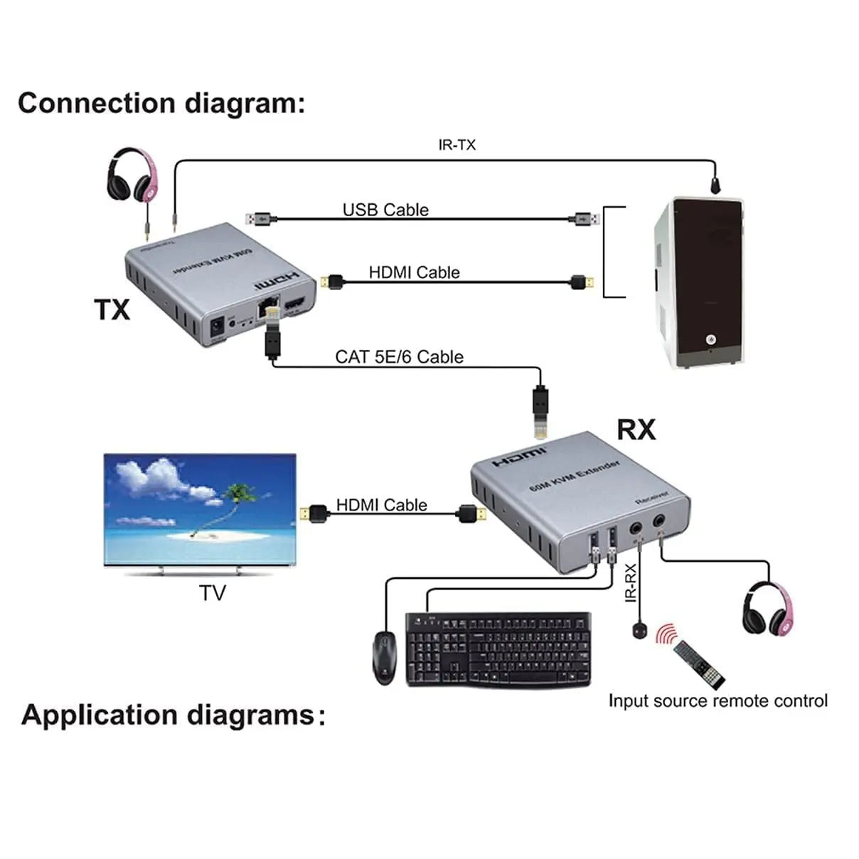 FastUp HDMI 60M KVM Extender  thumbnail 2